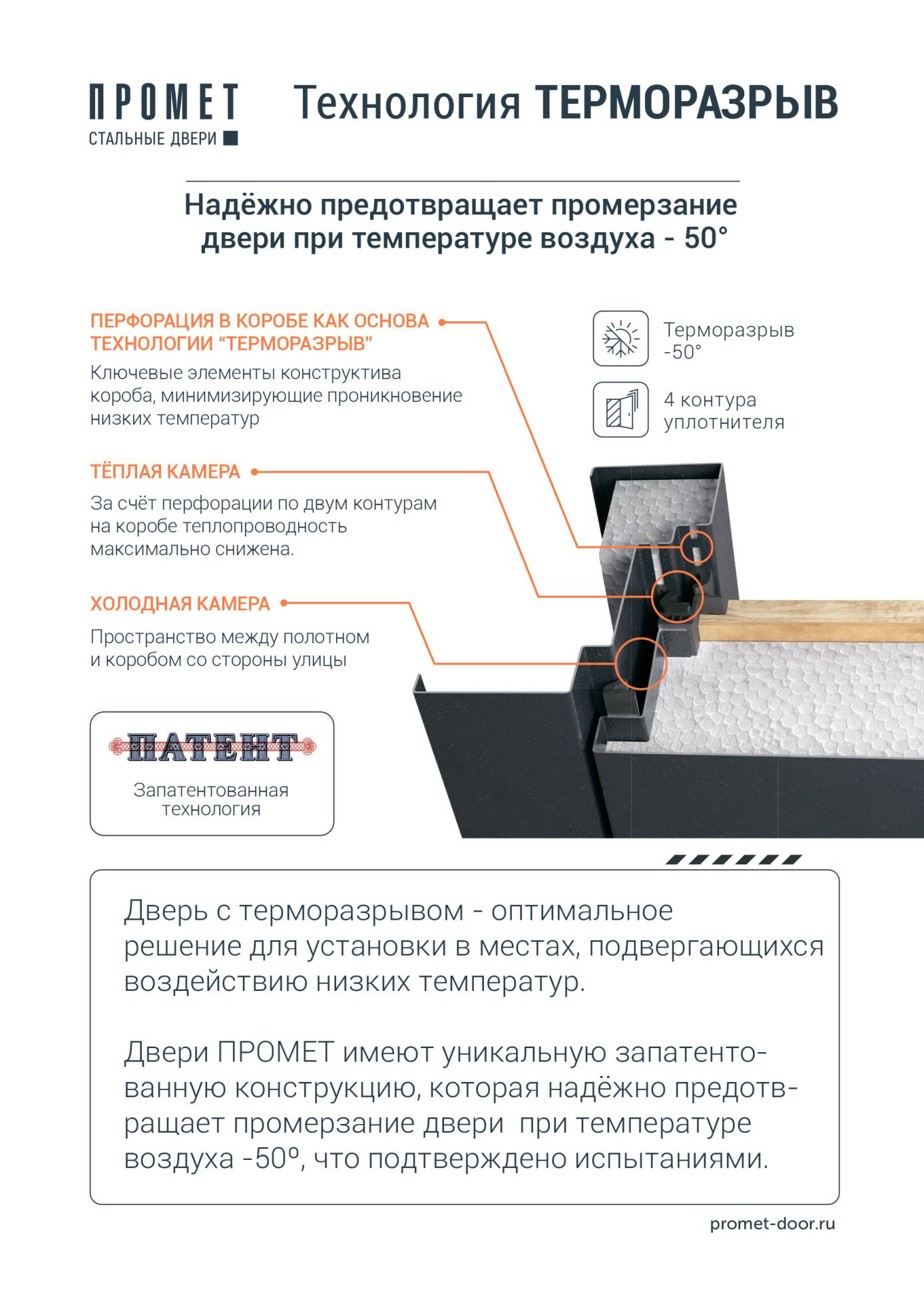 МЕТАЛЛИЧЕСКАЯ ДВЕРЬ Винтер Панорама