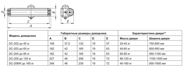 Доводчик Fuaro (Фуаро) дверной DC20-2 (DC-202) AL до 45 кг (алюминий) 
